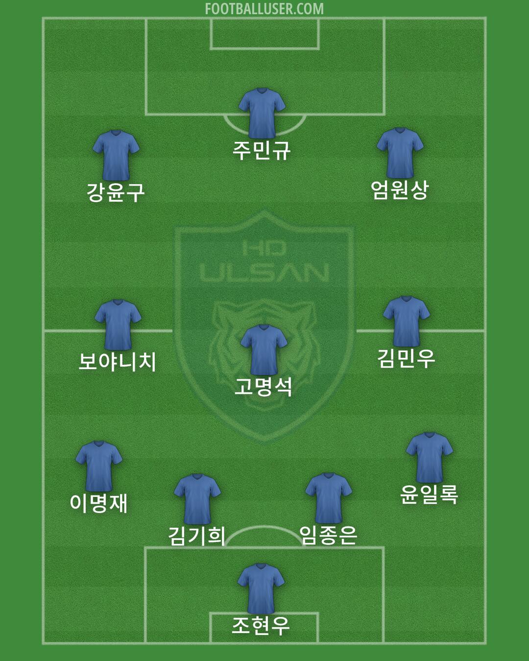 Ulsan Formation 2024