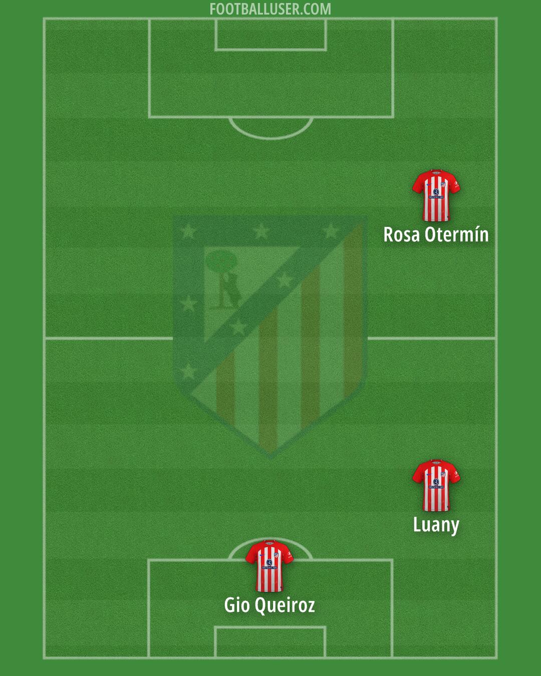 Atlético Formation 2024