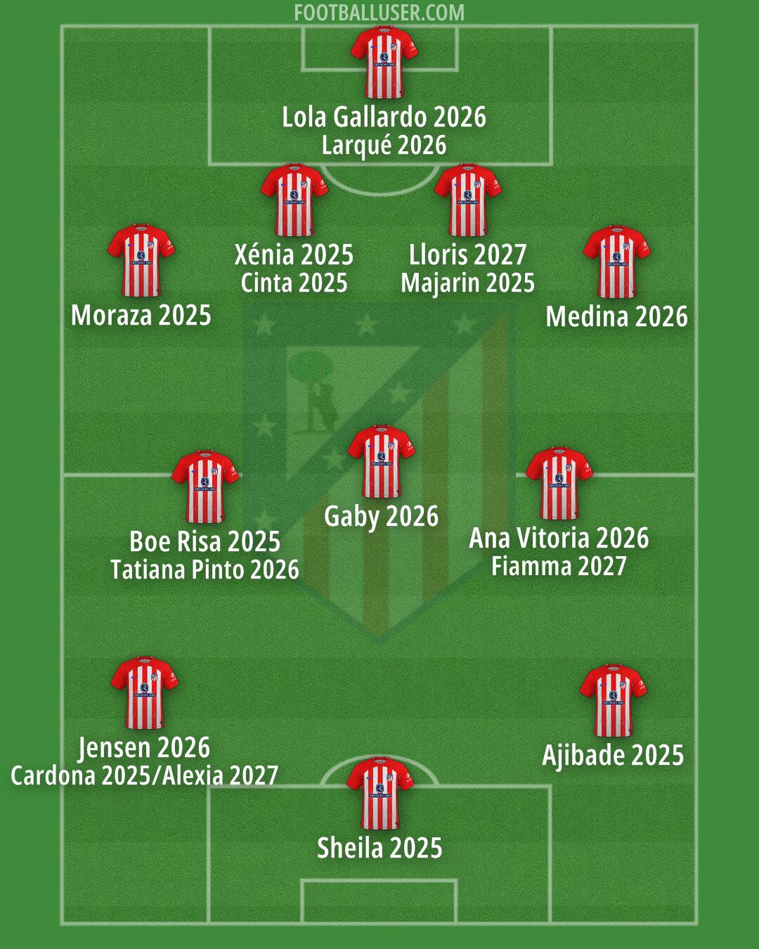 Atlético Formation 2024