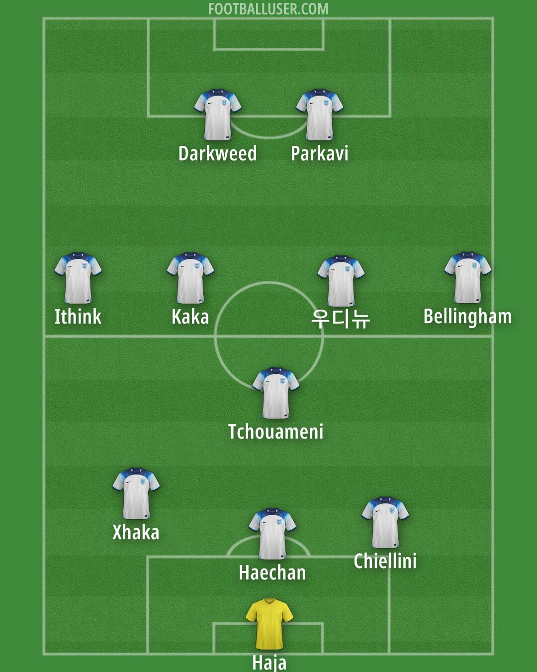 England Formation 2024