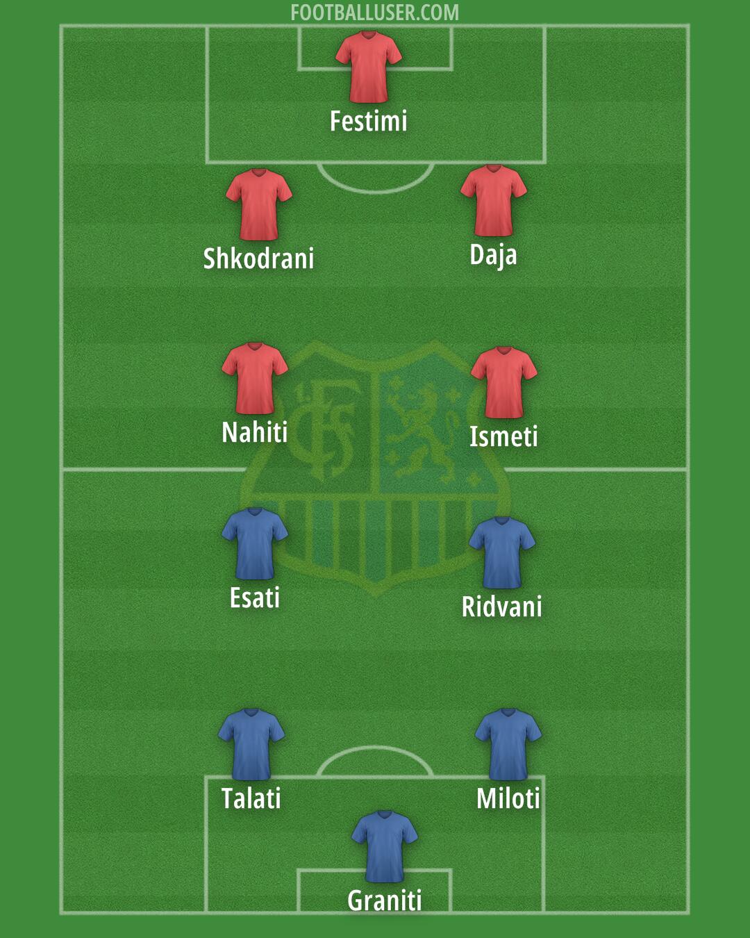 1. FC Saarbrücken Formation 2024