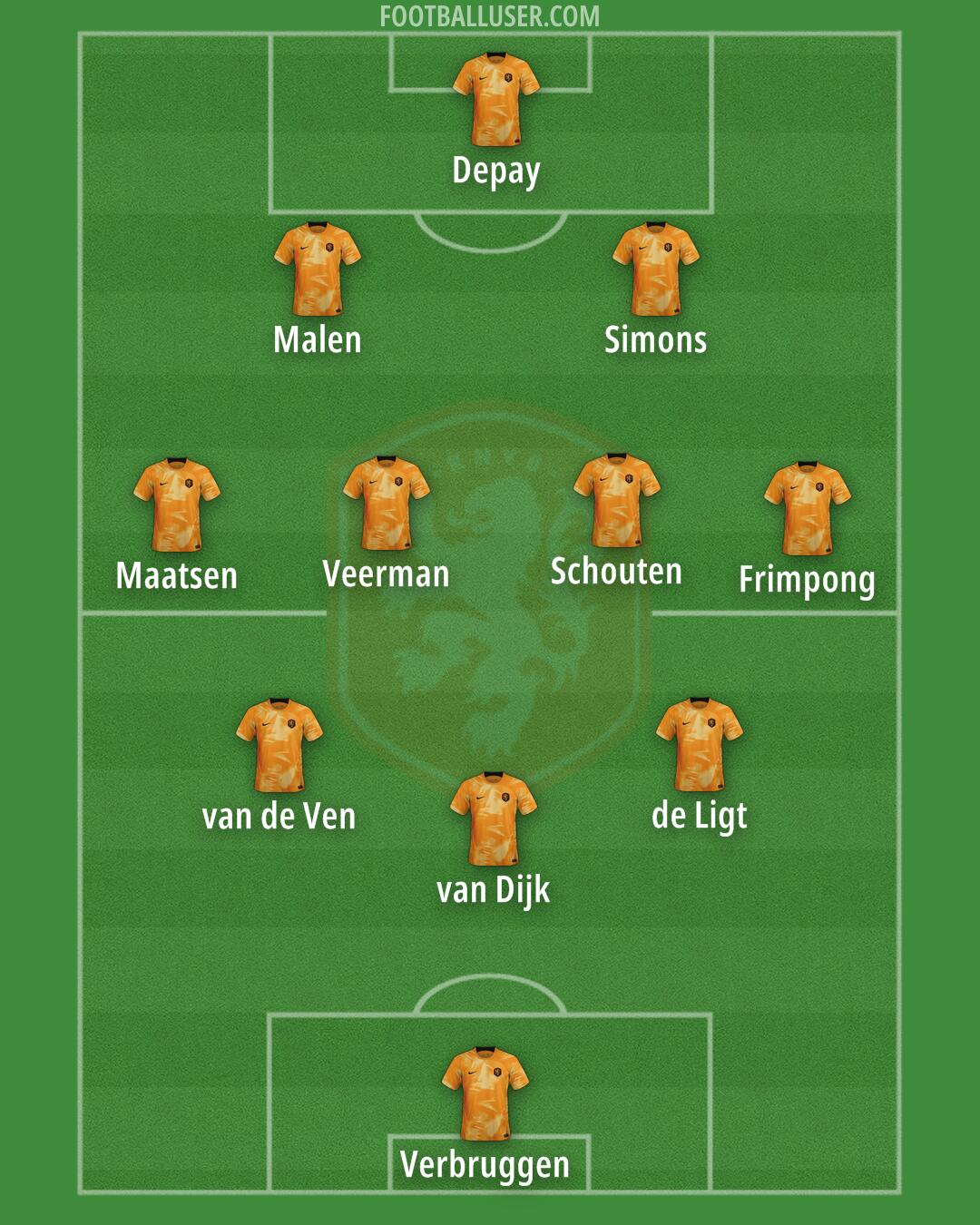 Netherlands Formation 2024