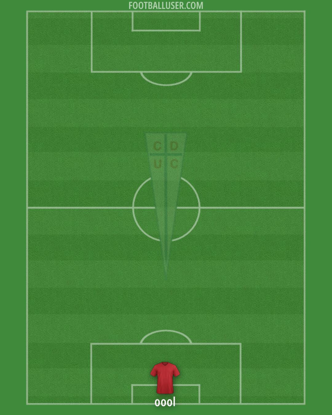 Univ. Católica Formation 2024
