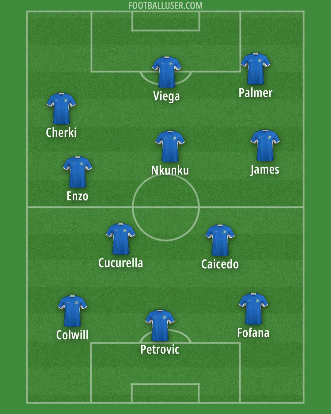 Chelsea Formation 2024