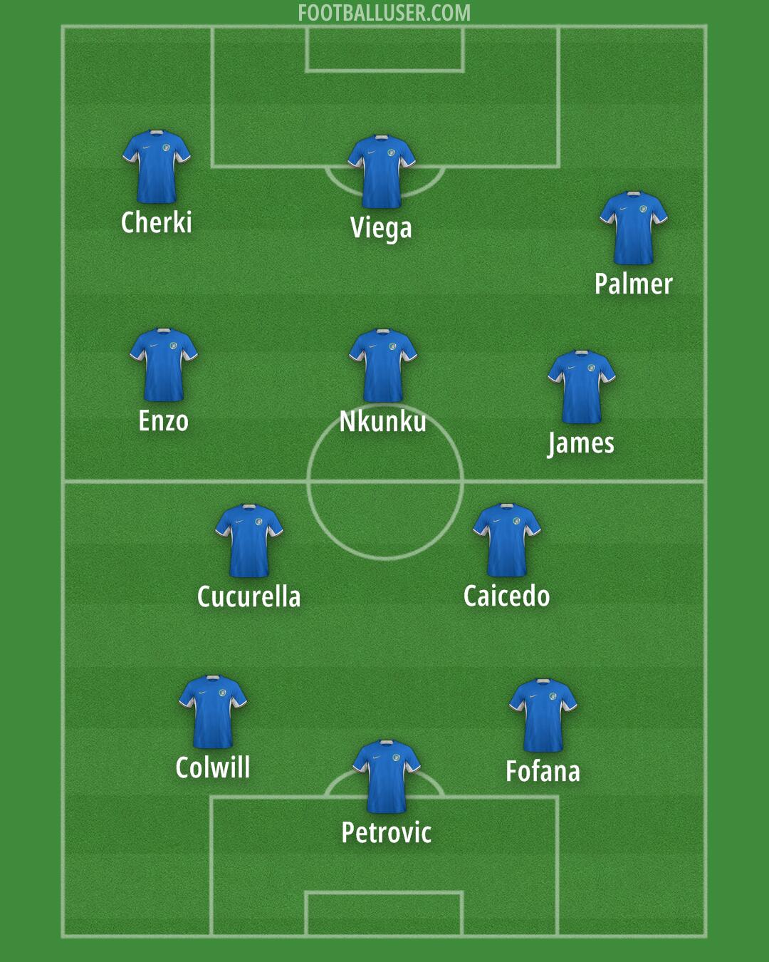 Chelsea Formation 2024