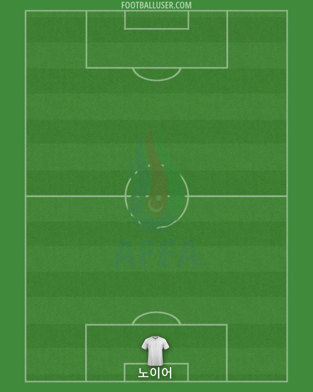 Azerbaijan Formation 2024