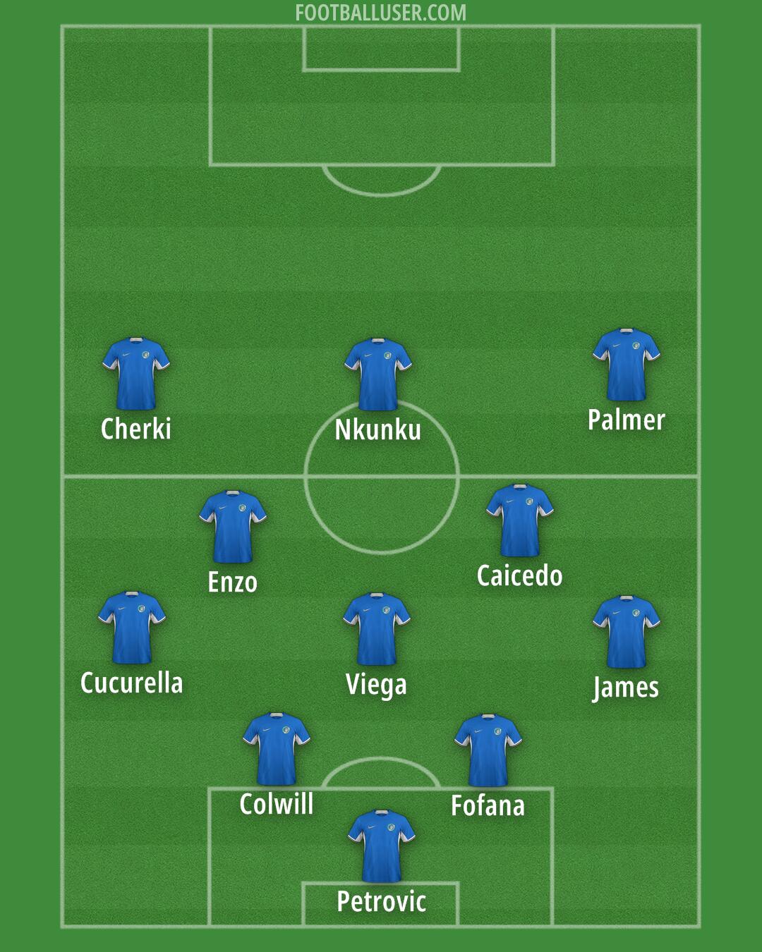 Chelsea Formation 2024