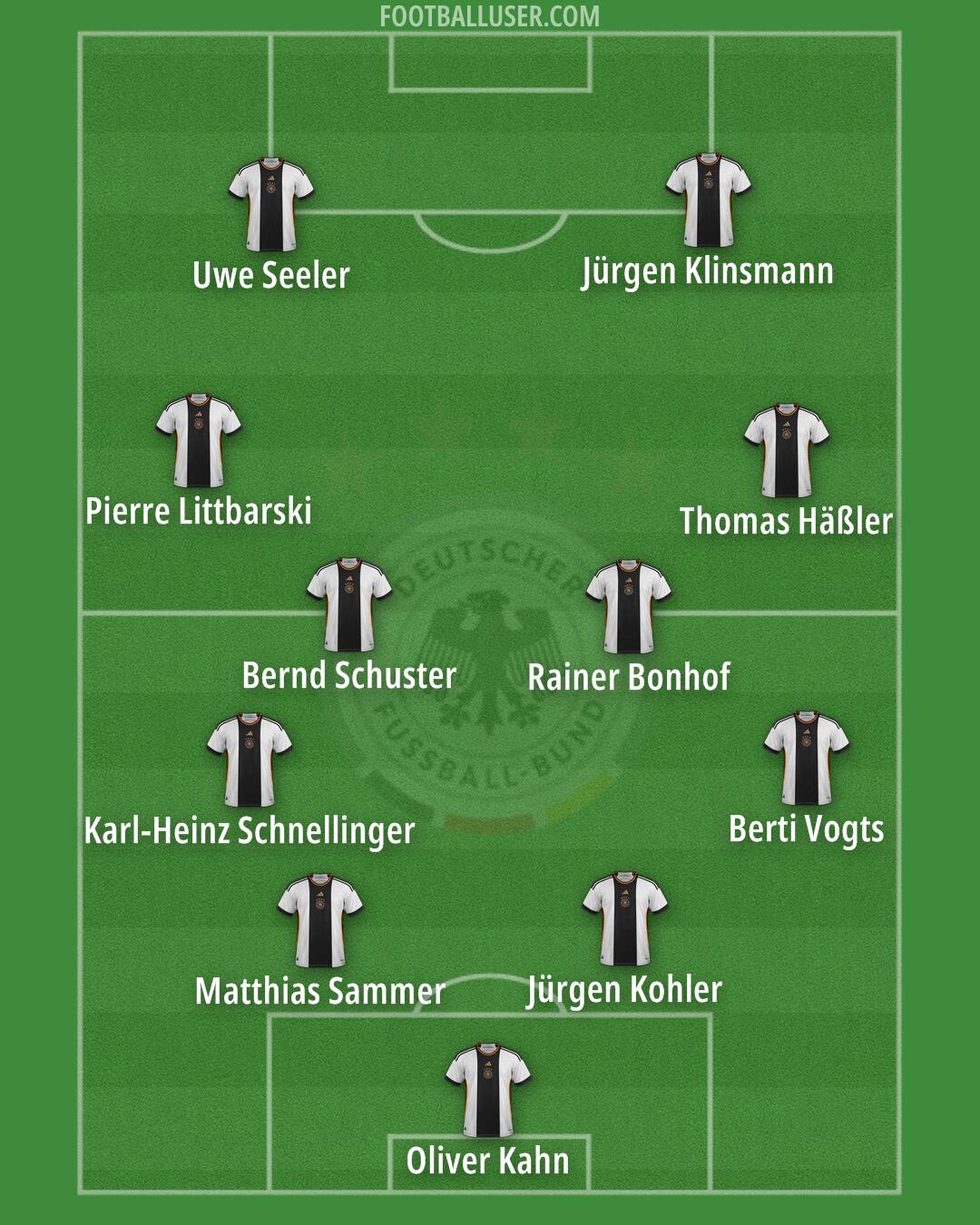 Germany Formation 2024