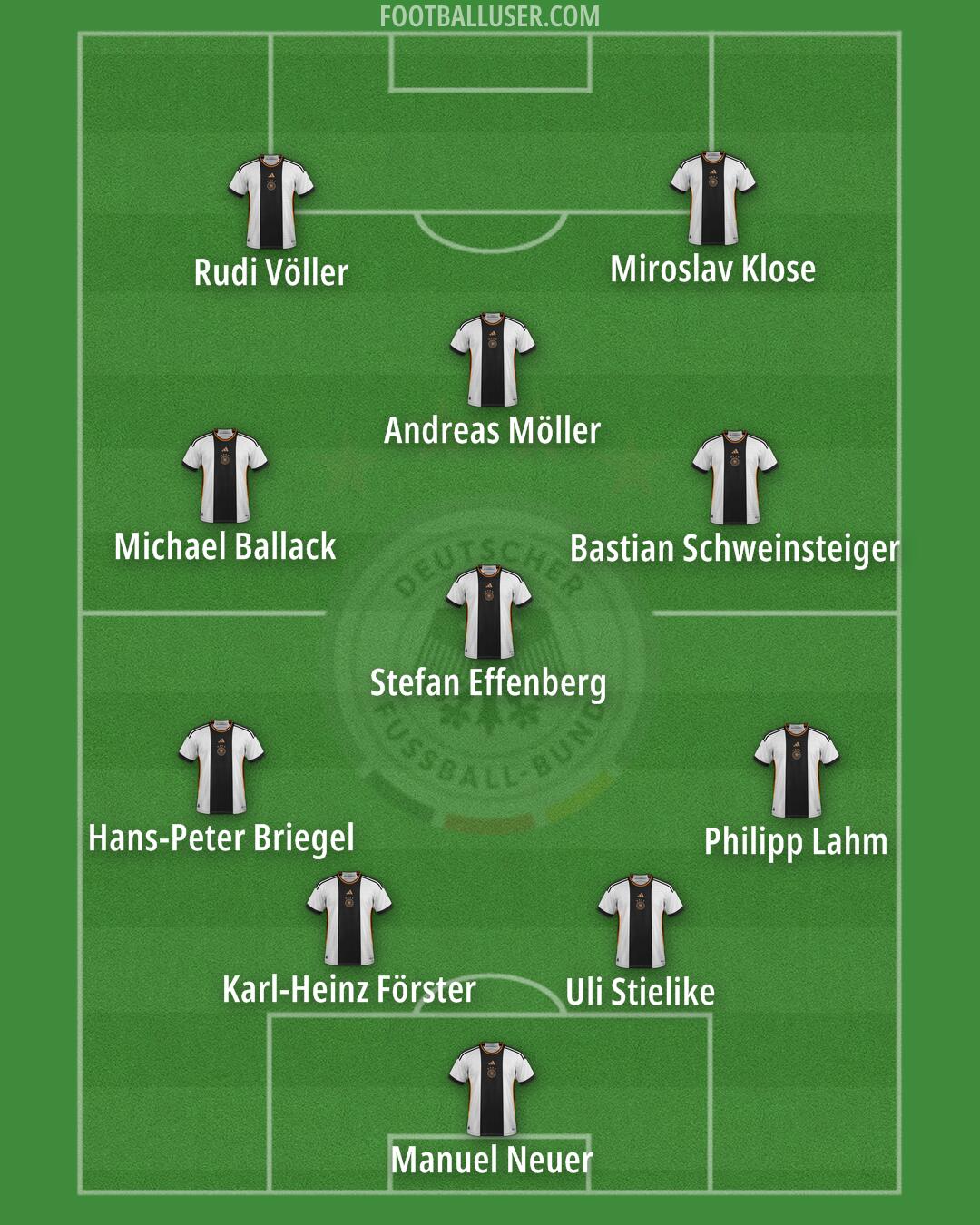 Germany Formation 2024