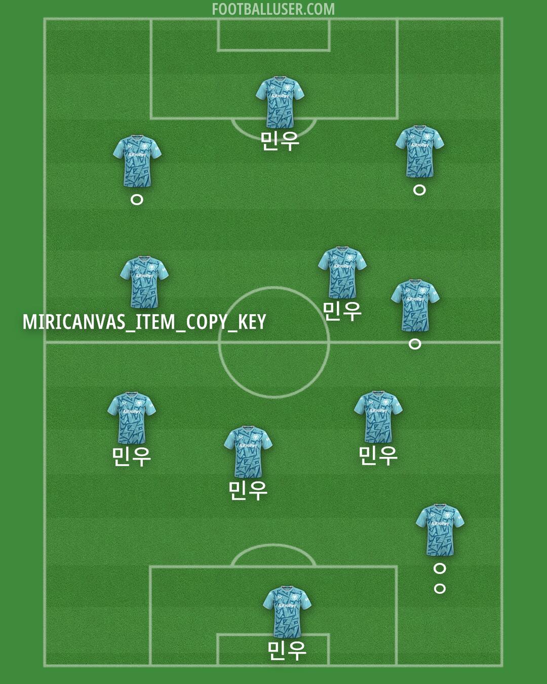 Wolves Formation 2024