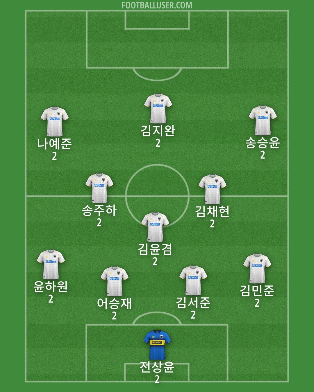 AFC Wimbledon Formation 2024