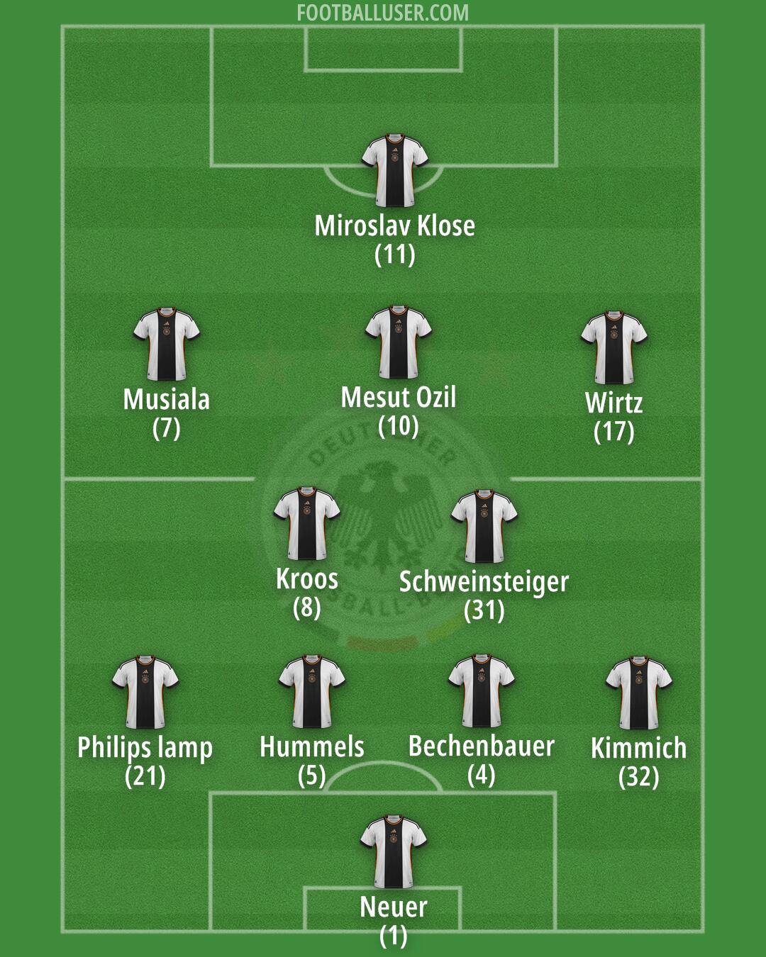 Germany Formation 2024