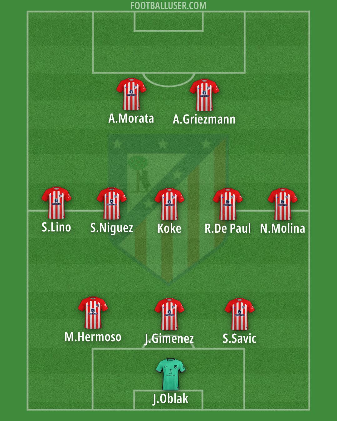 Atlético Formation 2024