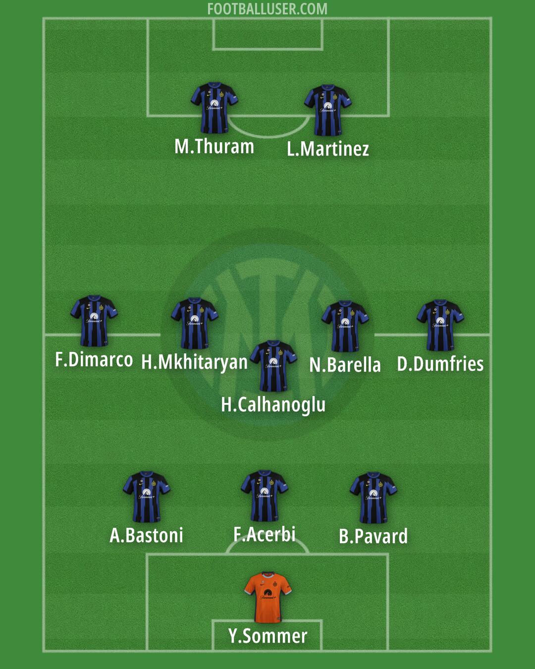 Inter Formation 2024