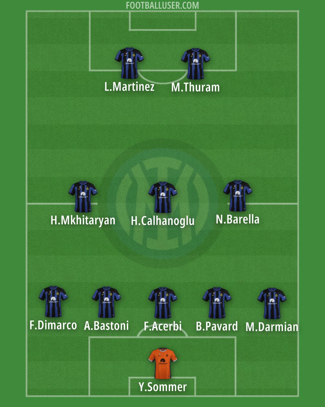 Inter Formation 2024