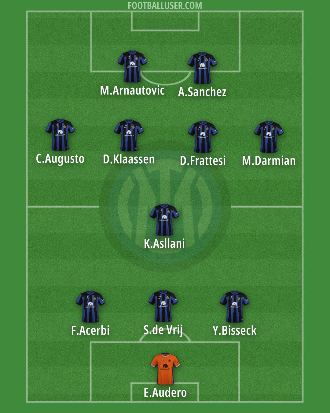 Inter Formation 2024