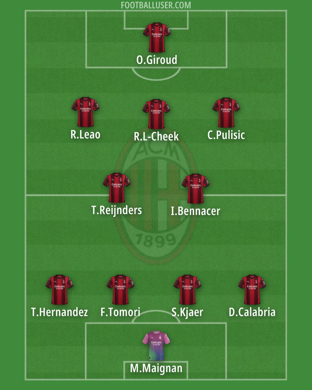 Milan Formation 2024
