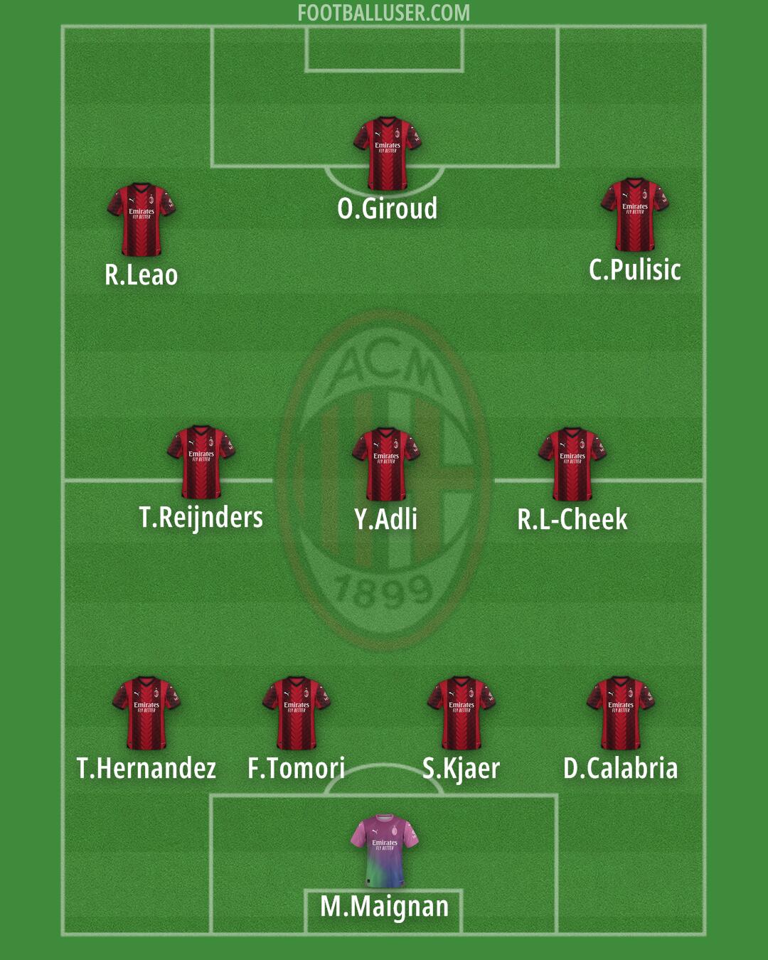 Milan Formation 2024