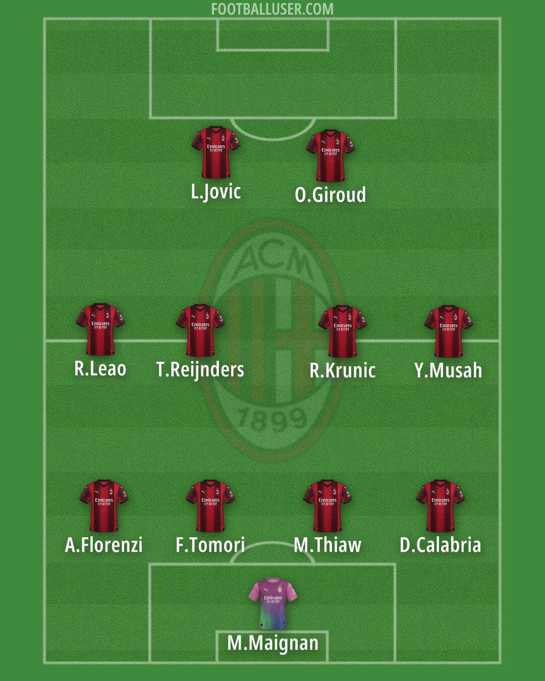 Milan Formation 2024