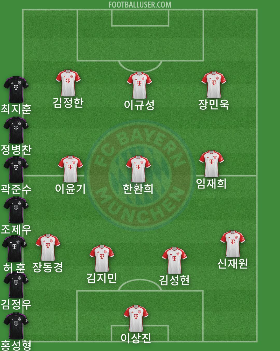 FC Bayern Formation 2024