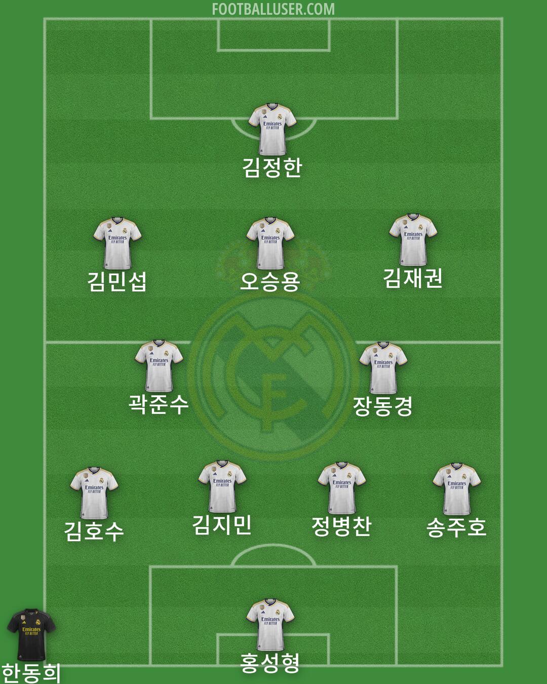 real-madrid-formation-2024-footballuser