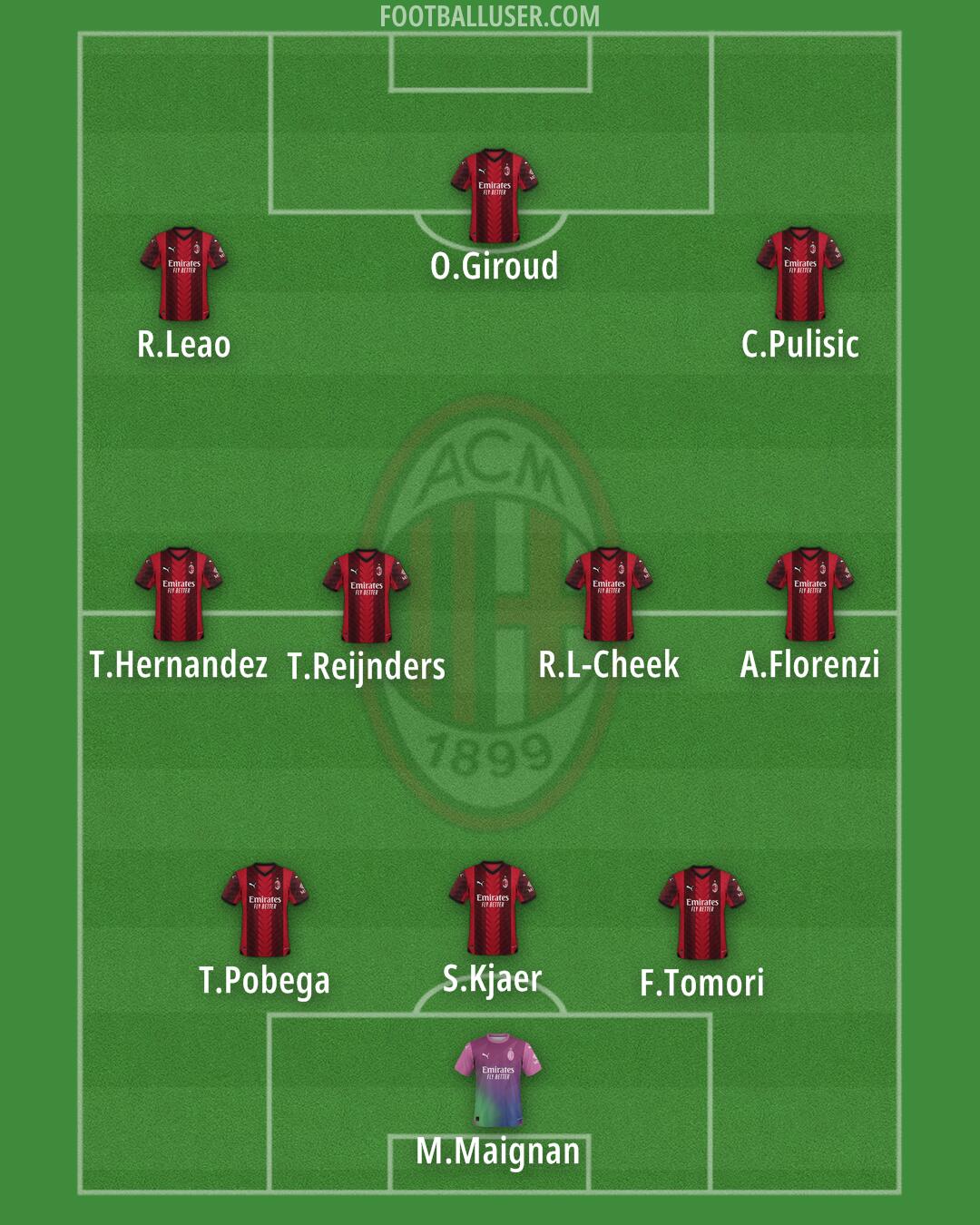 Milan Formation 2024