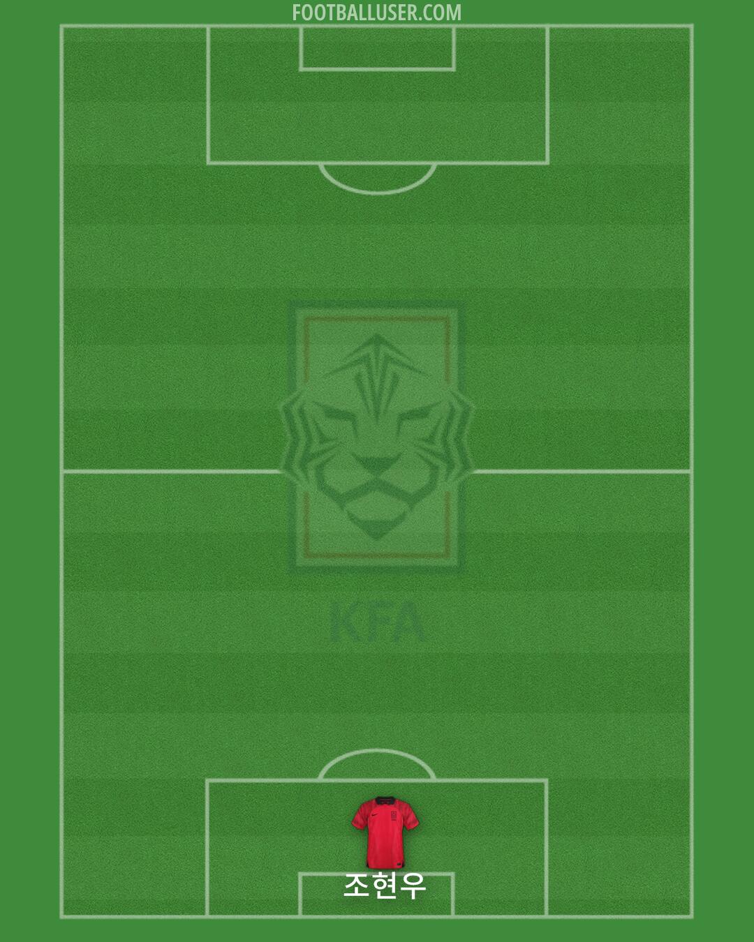 South Korea Formation 2024