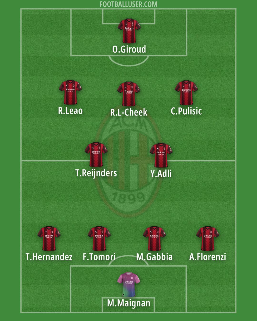Milan Formation 2024