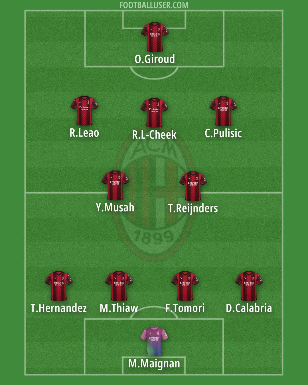 Milan Formation 2024