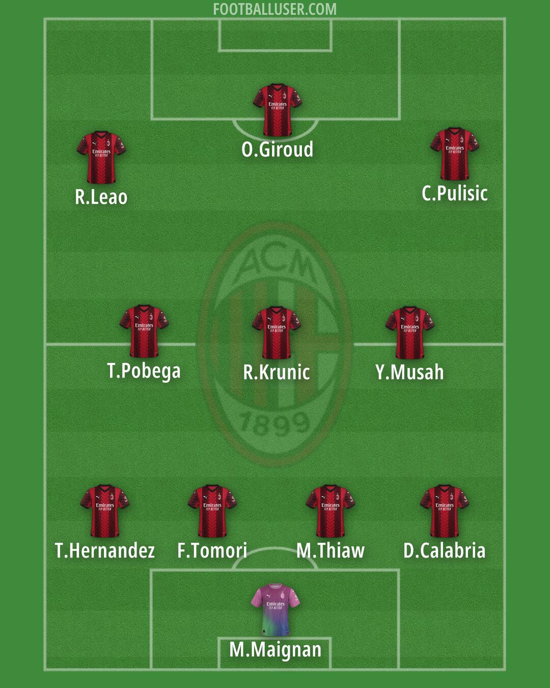 Milan Formation 2024