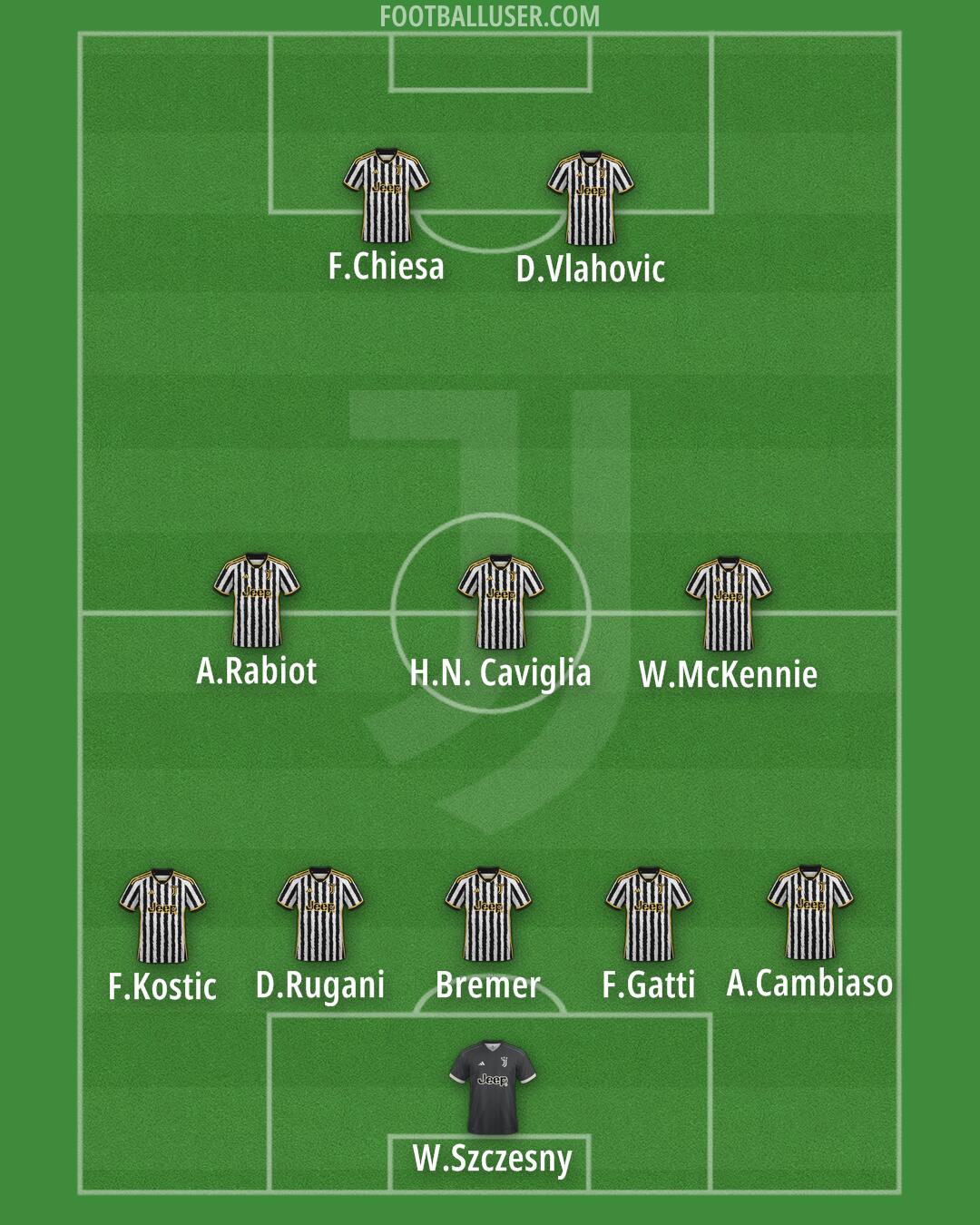 Juventus Formation 2024