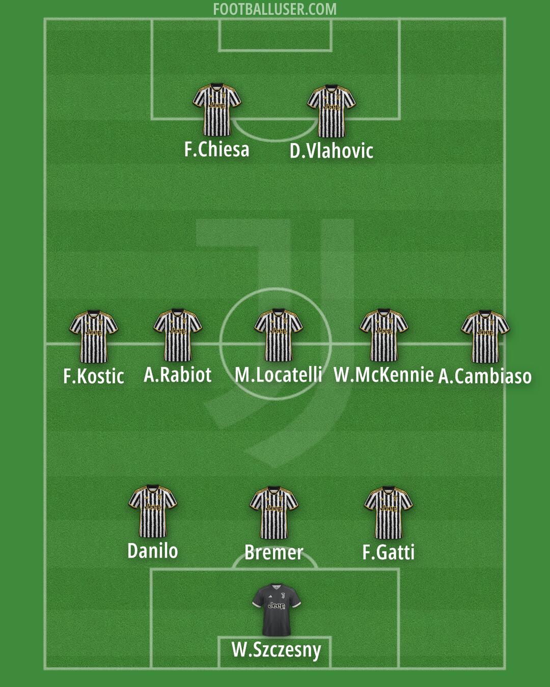Juventus Formation 2024