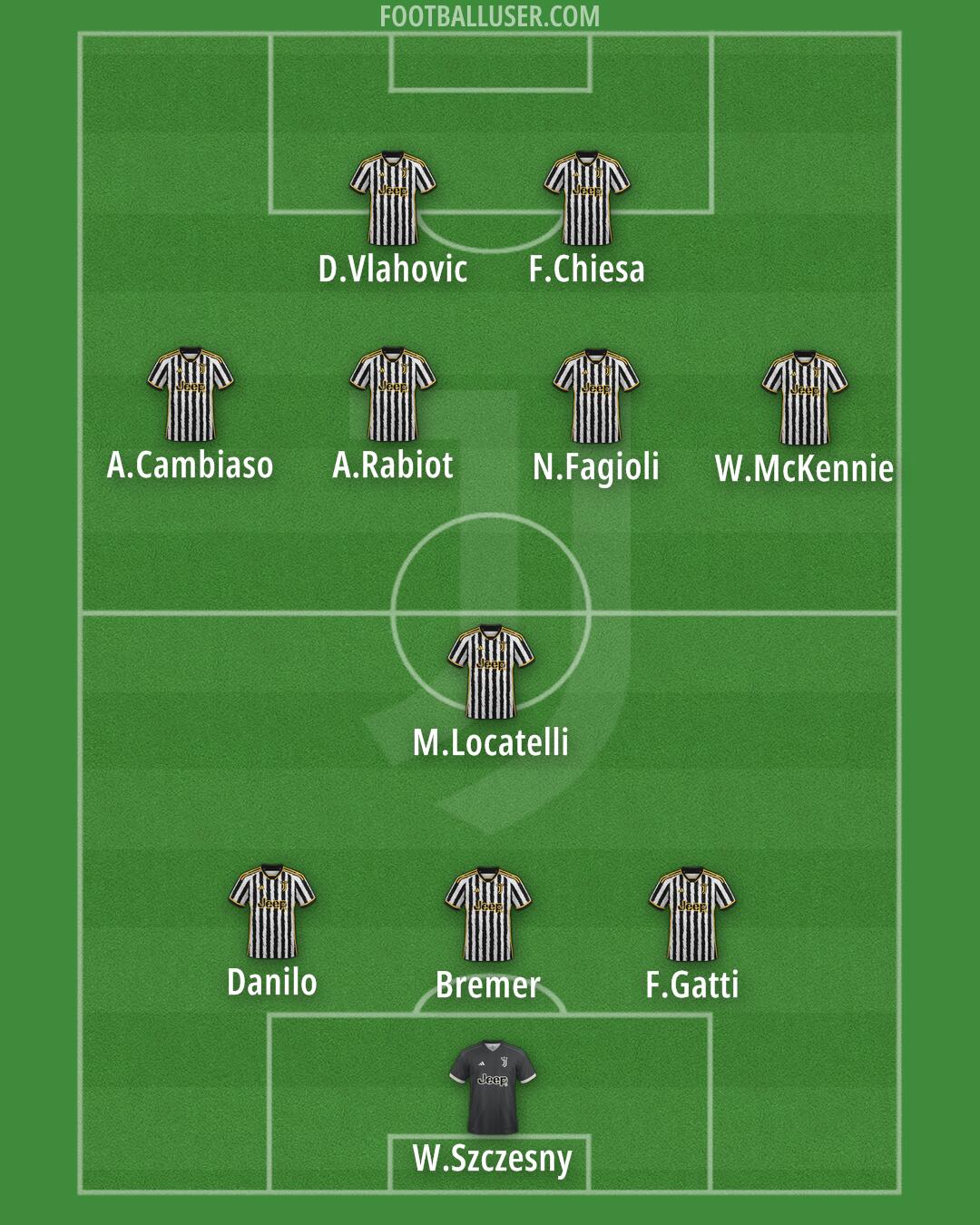 Juventus Formation 2024