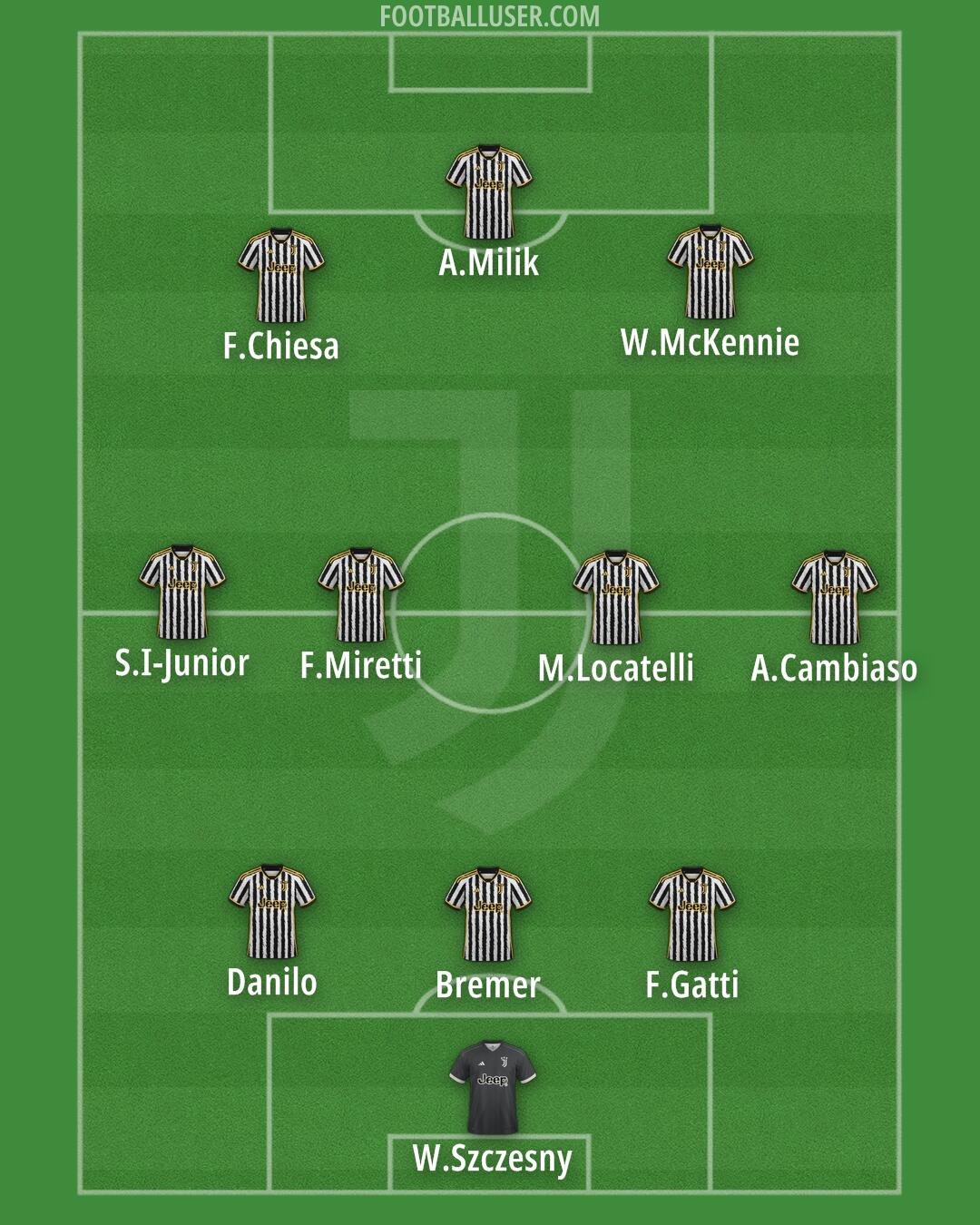 Juventus Formation 2024