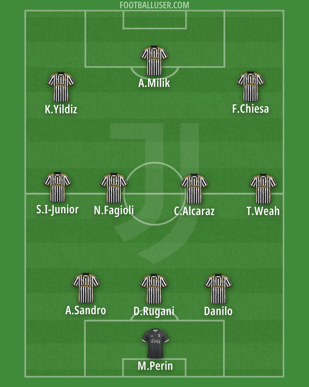 Juventus Formation 2024