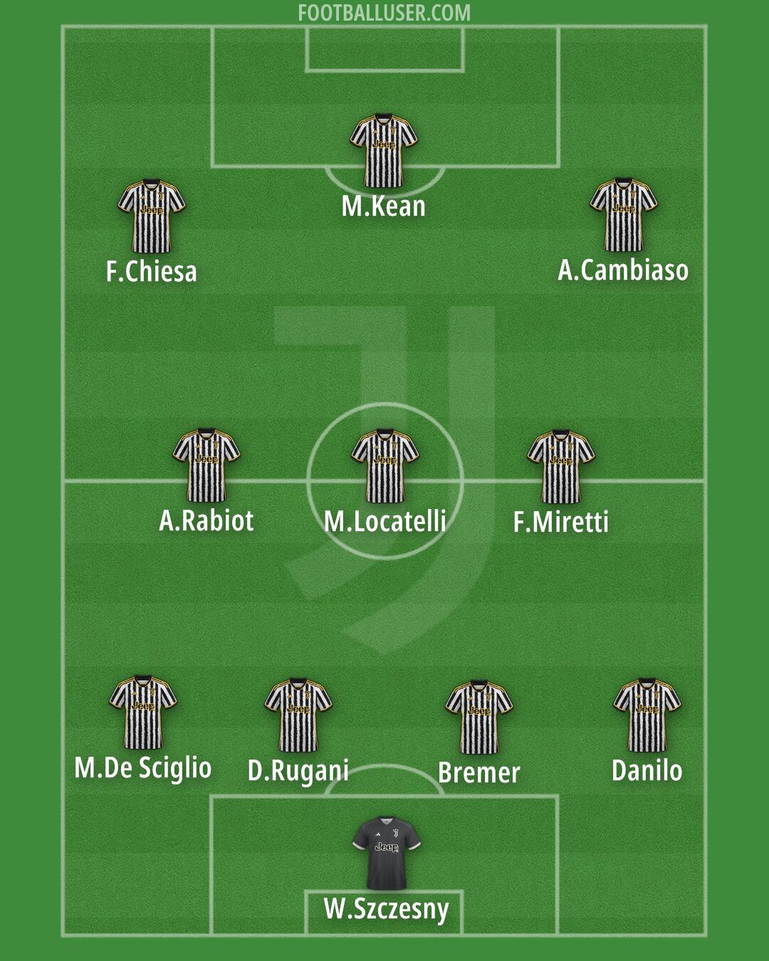 Juventus Formation 2024