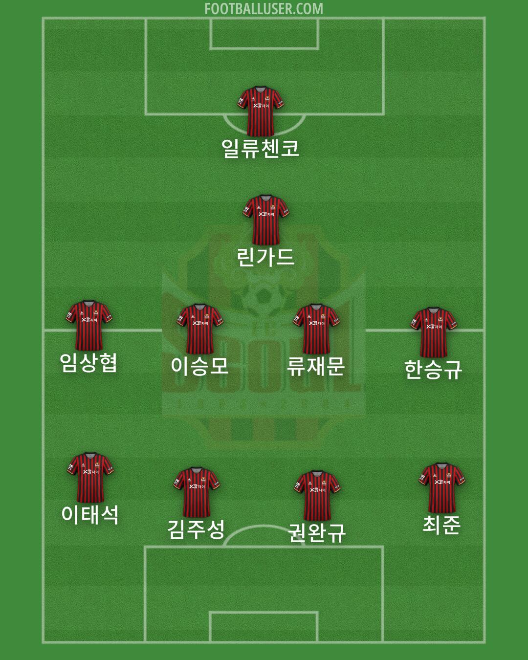 Seoul Formation 2024