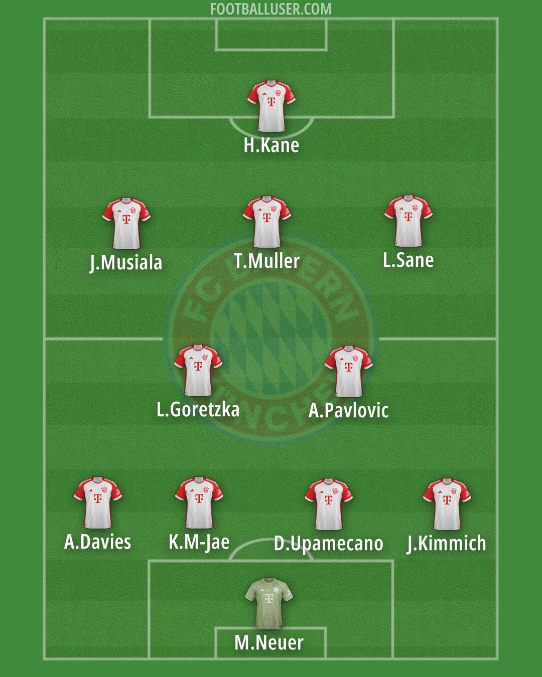FC Bayern Formation 2024