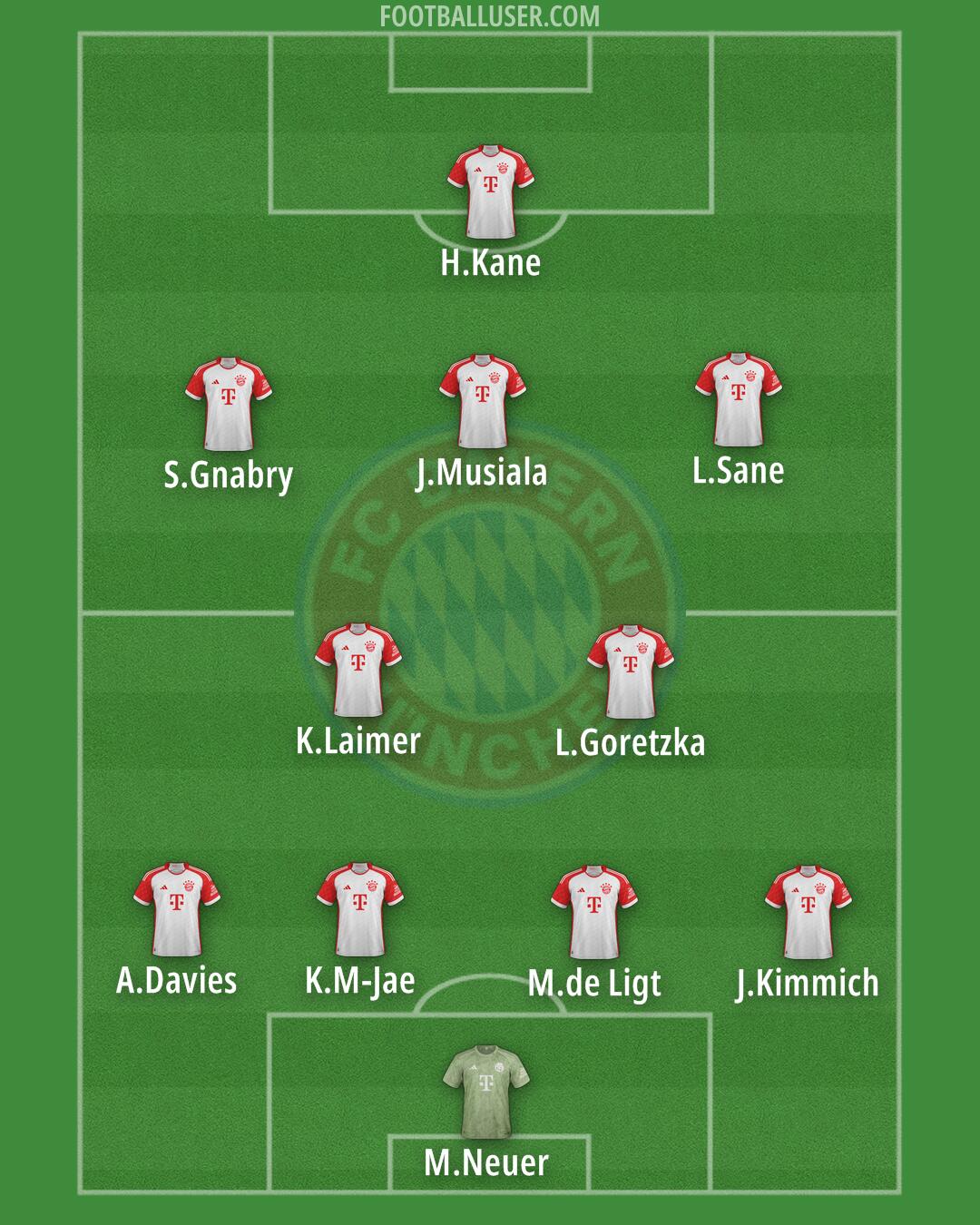 FC Bayern Formation 2024