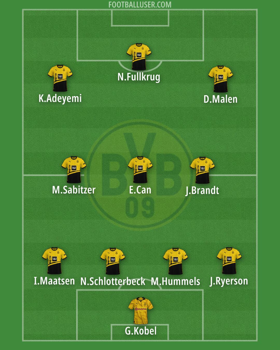 Borussia Dortmund Formation 2024