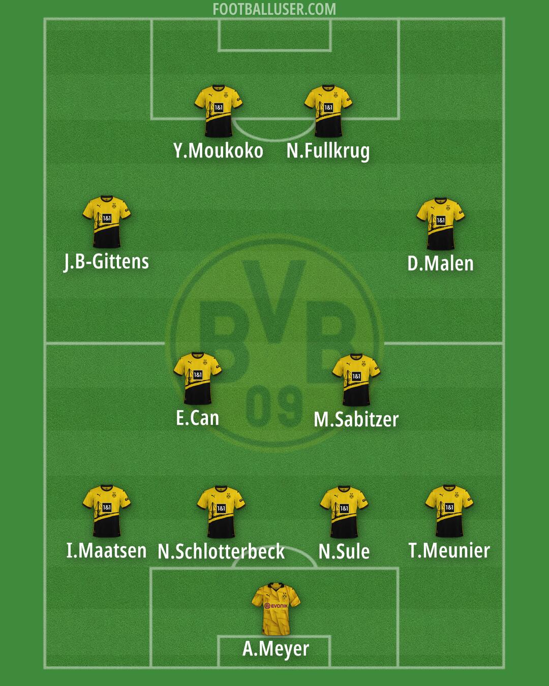 Borussia Dortmund Formation 2024