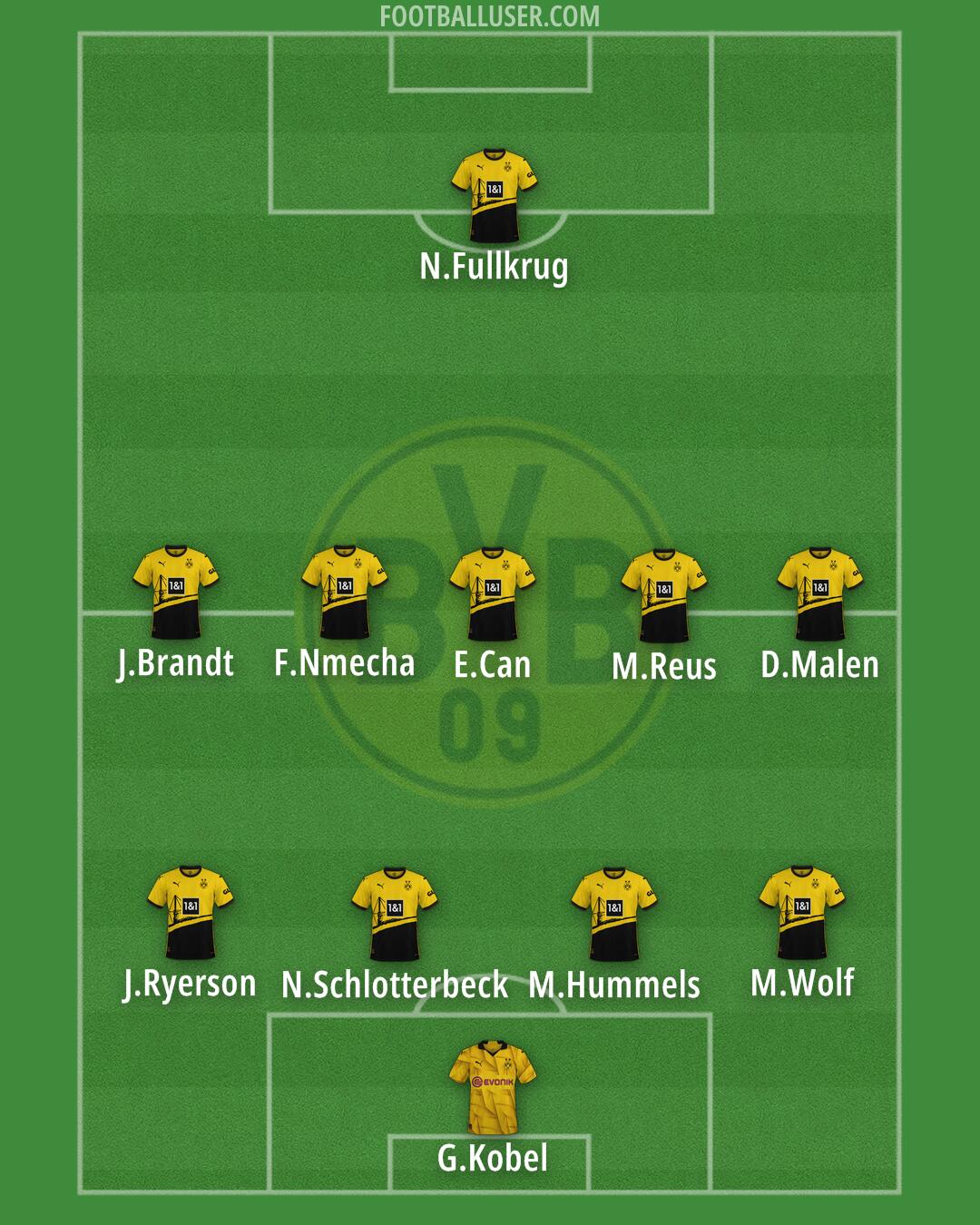 Borussia Dortmund Formation 2024