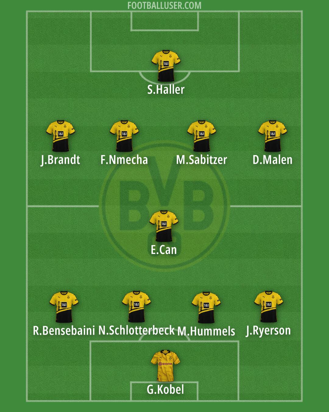 Borussia Dortmund Formation 2024