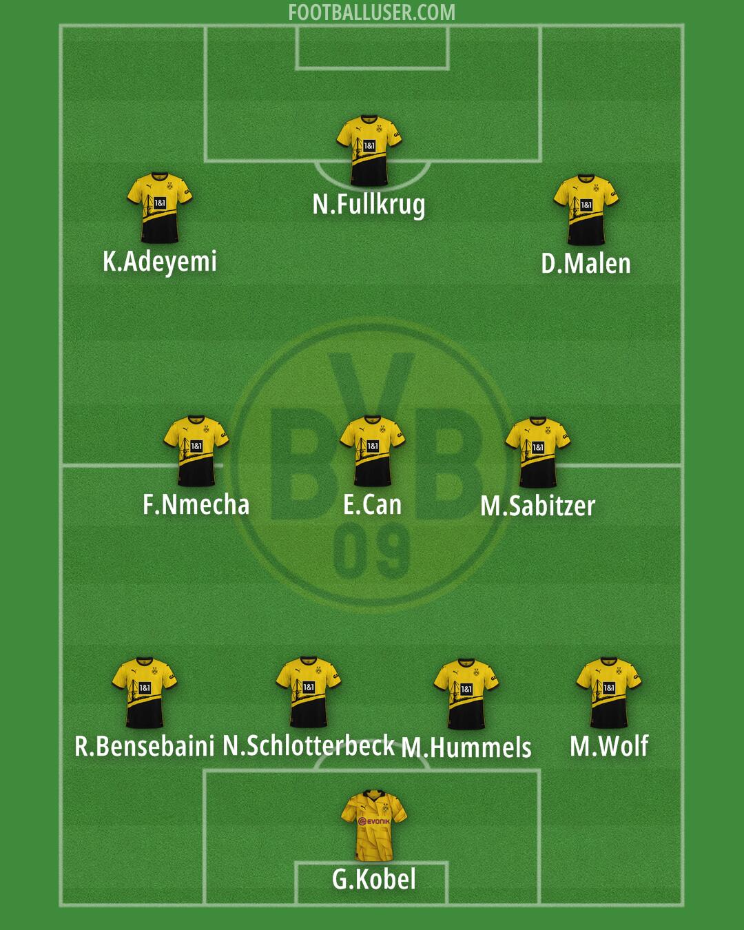 Borussia Dortmund Formation 2024