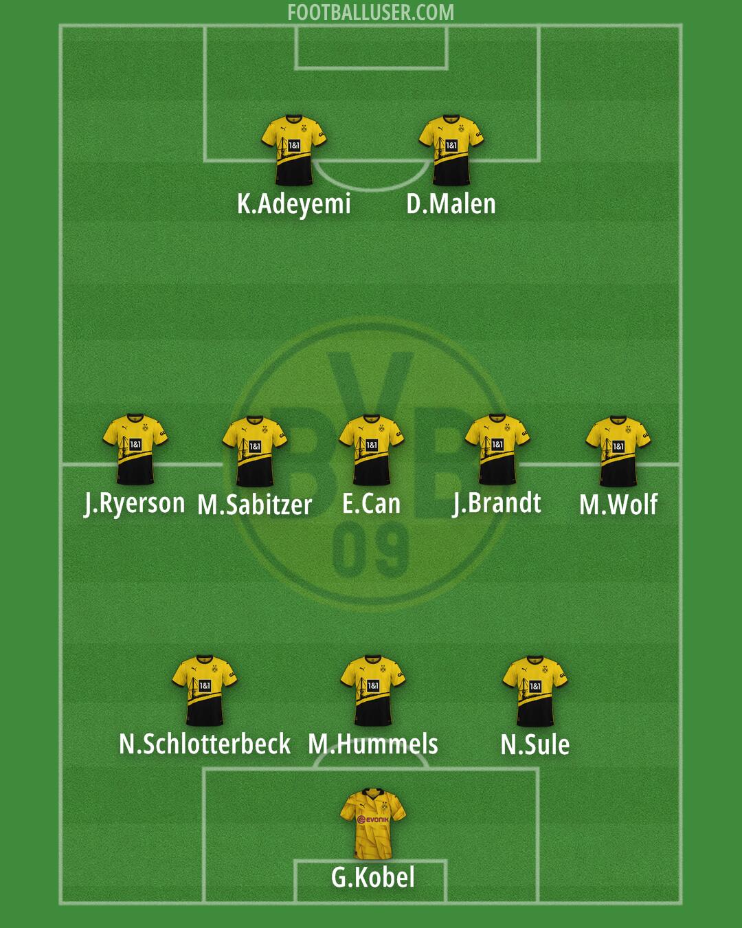 Borussia Dortmund Formation 2024