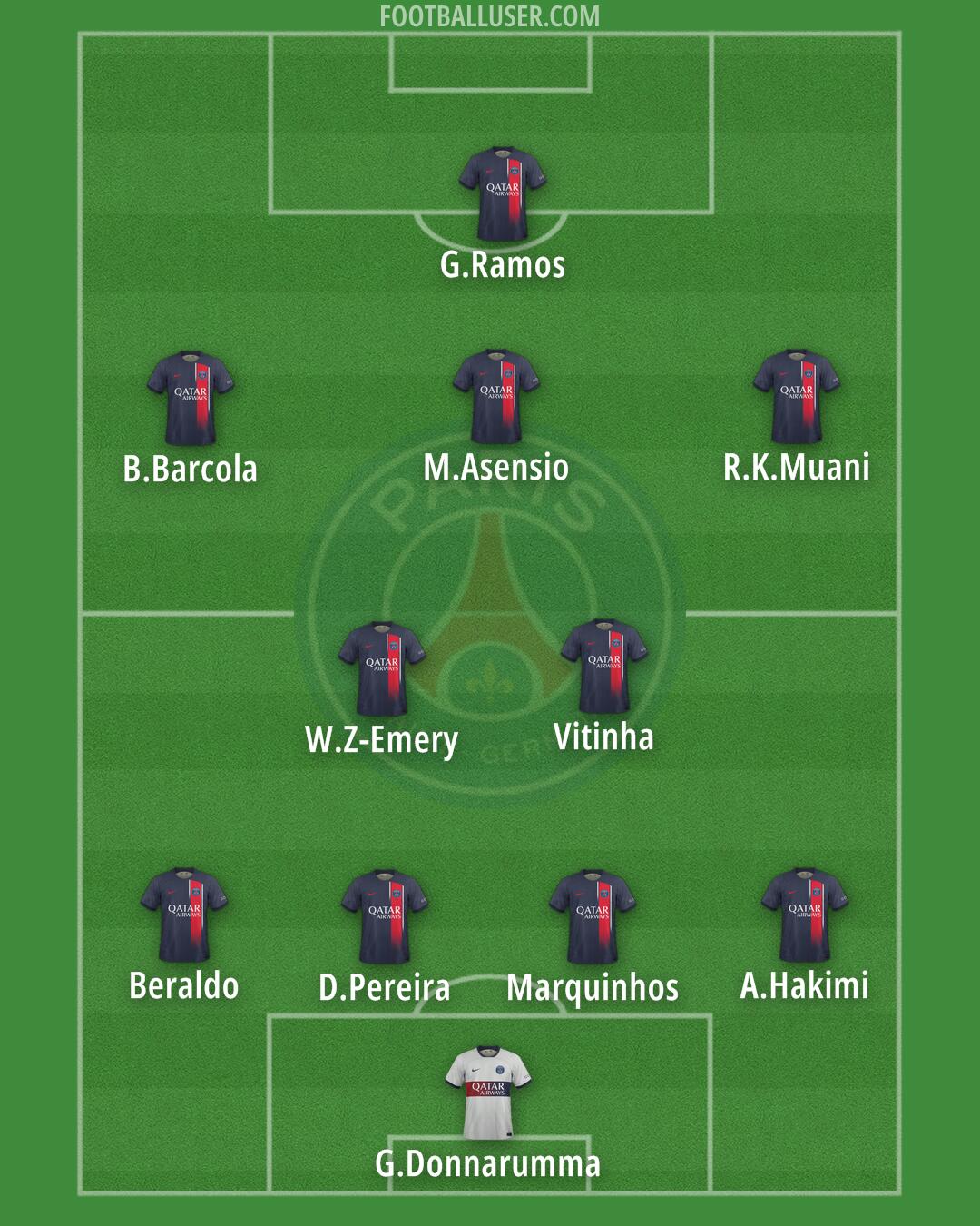 PSG Formation 2024