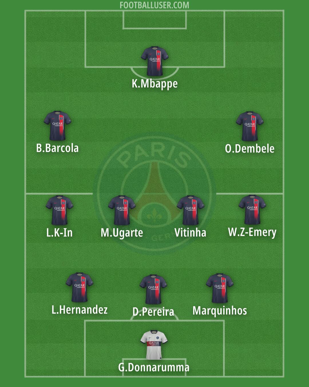 PSG Formation 2024