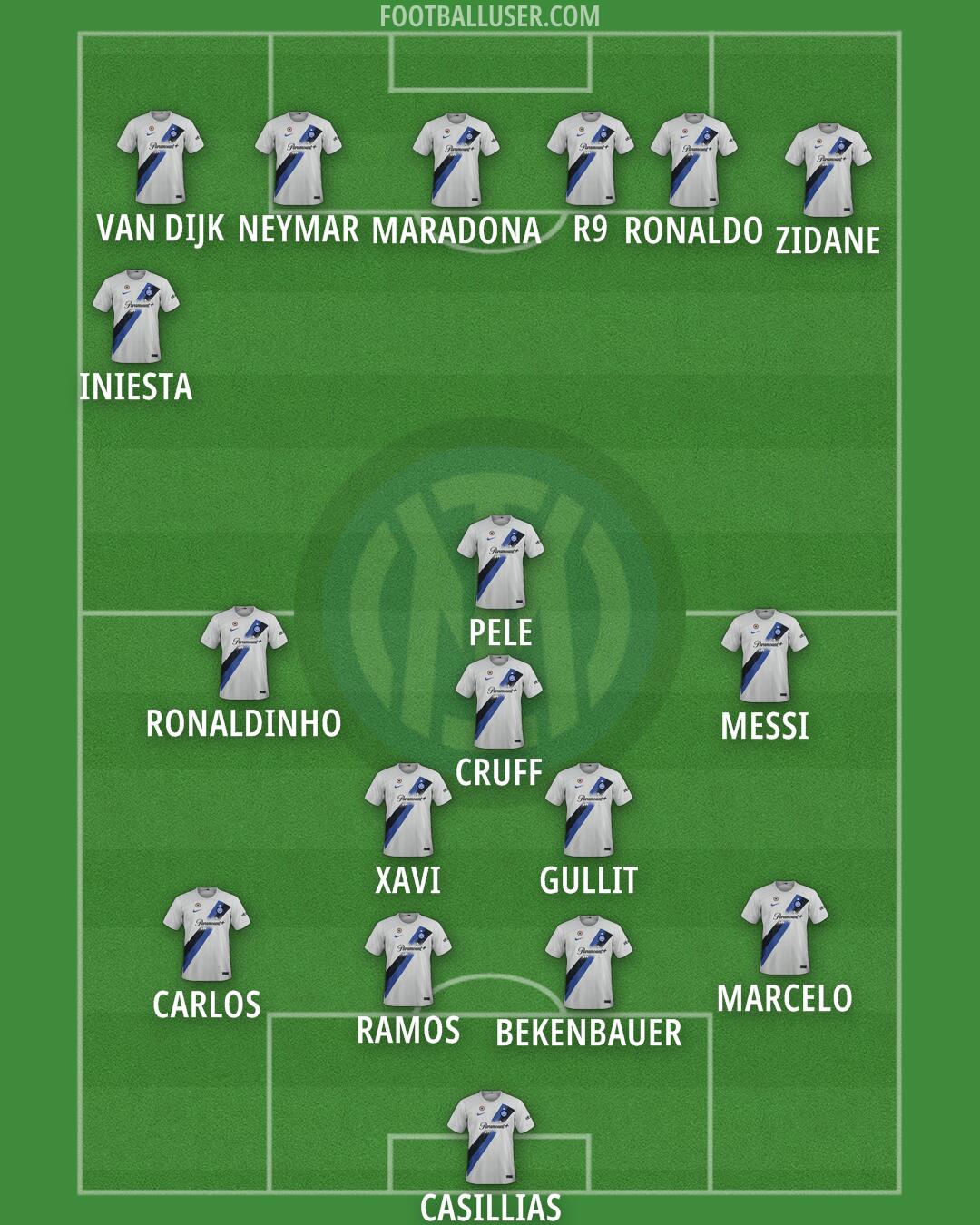 Inter Formation 2024