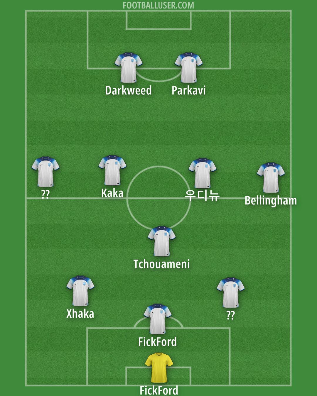 England Formation 2024