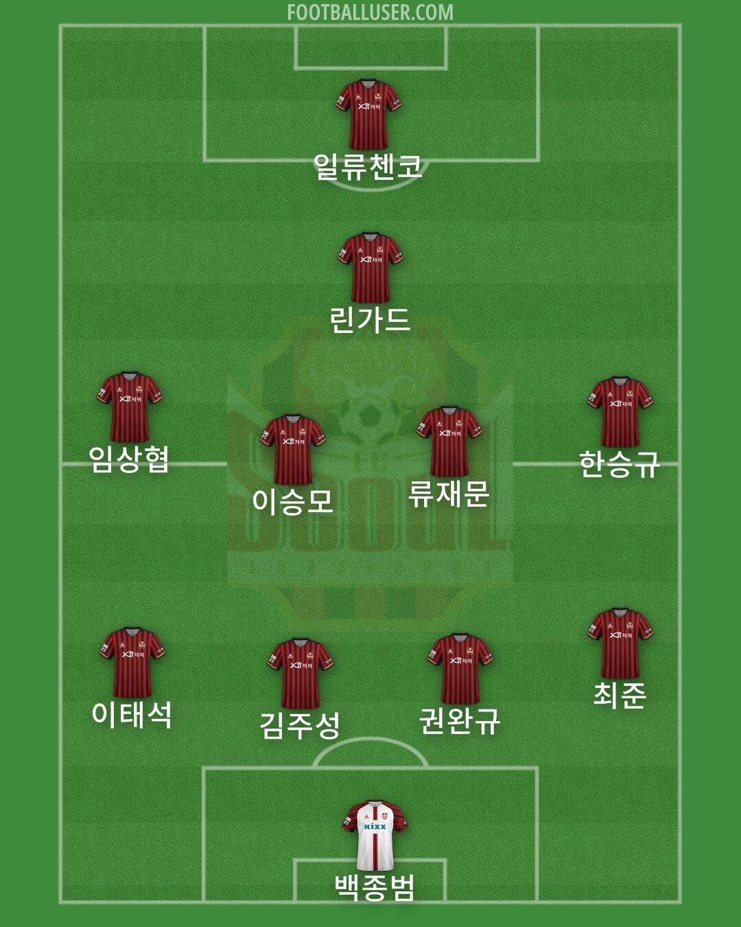 Seoul Formation 2024